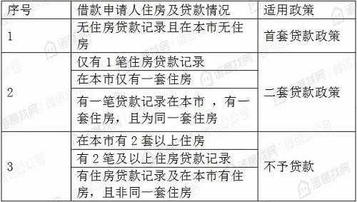 认房认贷（北京公积金认房认贷）