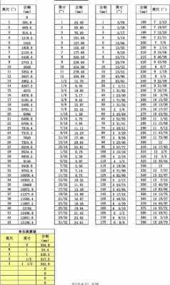 15英尺（15英尺10英寸等于多少米）