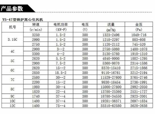 引风机型号及参数（2吨锅炉引风机型号及参数）