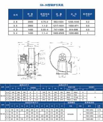 引风机型号及参数（2吨锅炉引风机型号及参数）