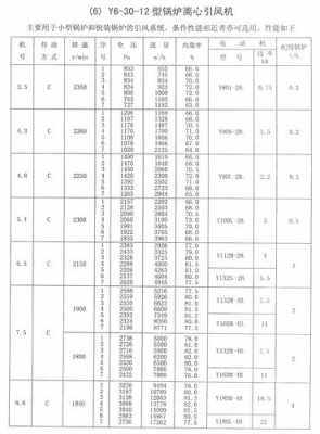 引风机型号及参数（2吨锅炉引风机型号及参数）