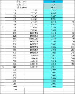 管径计算公式（水管管径计算公式）