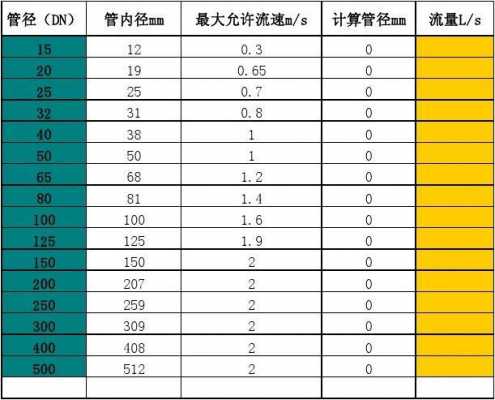 管径计算公式（水管管径计算公式）