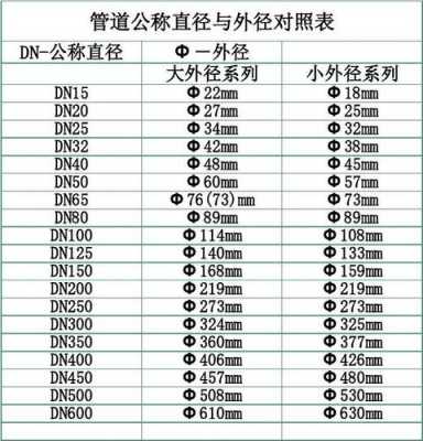 管径计算公式（水管管径计算公式）