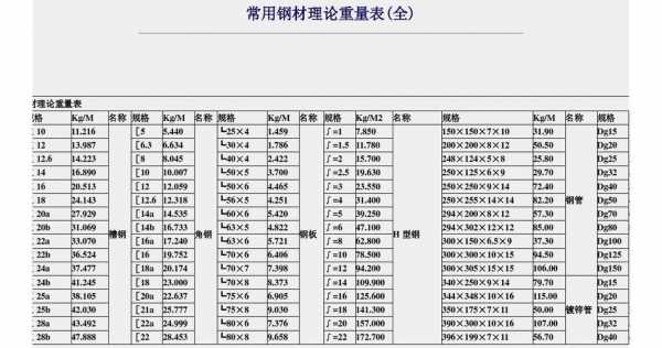 钢板比重（钢板比重表）