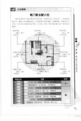 乾门（乾门艮主）