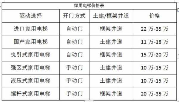 电梯6层要多少钱（电梯6层要多少钱,每层要多少钱）