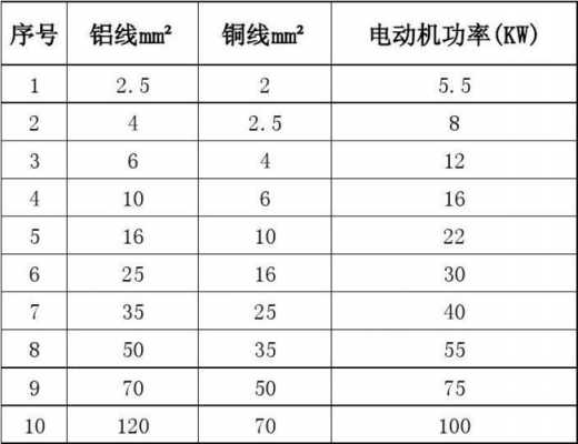 25平方铝线能带多少千瓦（25平方铜线能带多少千瓦）