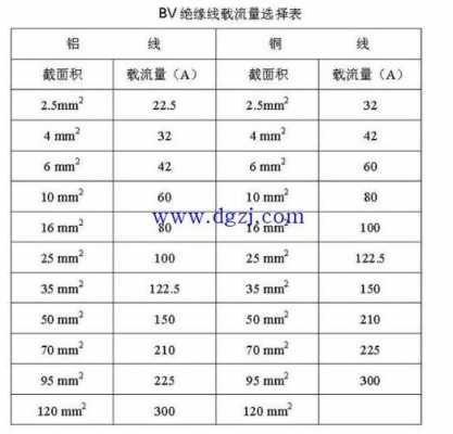 25平方铝线能带多少千瓦（25平方铜线能带多少千瓦）