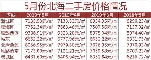 北海房价（北海房价2023年最新二手房价格）