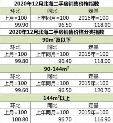 北海房价（北海房价2023年最新二手房价格）