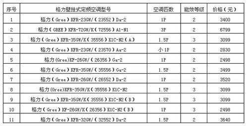 格力定频挂机u8（格力定频挂机u8 维修价格表）