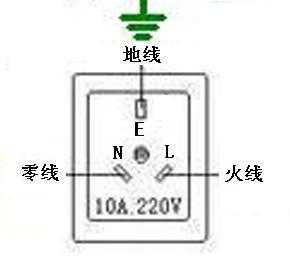 火线零线字母（火线零线字母代表）