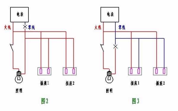 火线零线字母（火线零线字母代表）