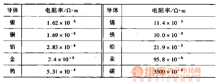 包含电阻率的单位的词条