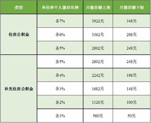 公积金缴纳基数（公积金缴纳基数可以随时调整吗）