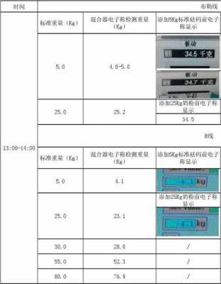 电子秤校准方法（技衡电子秤校准方法）