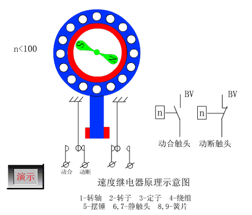 速度继电器（速度继电器的工作原理）