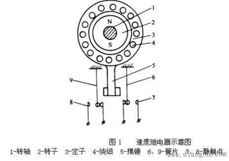 速度继电器（速度继电器的工作原理）