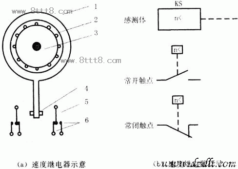 速度继电器（速度继电器的工作原理）