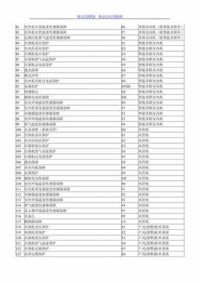 盾安空调（盾安空调故障代码er16）