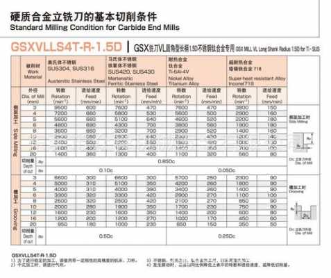 面铣刀（面铣刀切削参数）