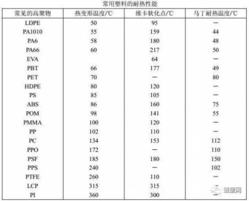 pc耐温多少度（pe耐高温多少度）