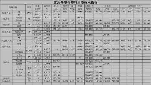 pc耐温多少度（pe耐高温多少度）