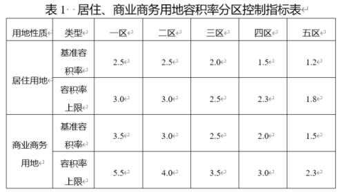 工业用地容积率（上海市工业用地容积率）