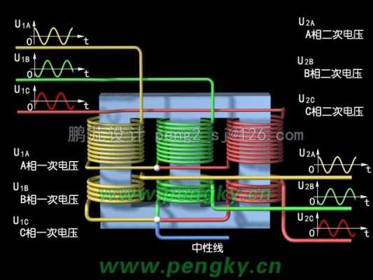 升压变压器（升压变压器绕组排列顺序）