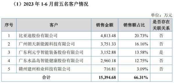 九牧集团（九牧集团2022年营业收入多少）