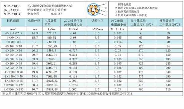 电缆线（电缆线规格型号及参数）