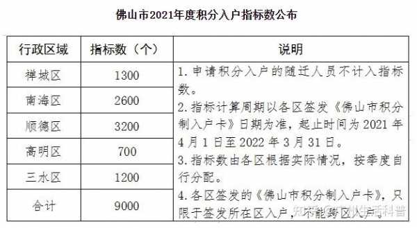 佛山落户政策（佛山落户政策2021最新版）