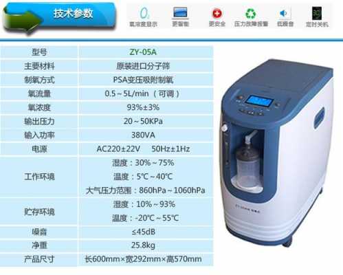 医用制氧机十大排名（医用制氧机10大品牌）