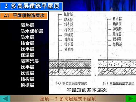 屋面工程（屋面工程的主要功能是什么）