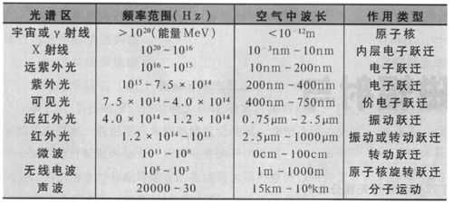 电磁波辐射（电磁波辐射标准）