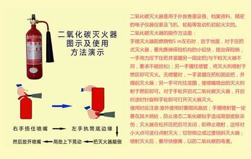 二氧化碳灭火器原理（二氧化碳灭火器原理是什么法）