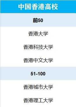 香港落户（香港落户大学名单）