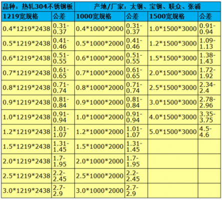 钢板型号（不锈钢板型号）