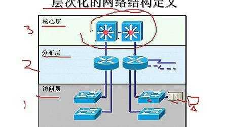 路由器怎样安装（路由器怎么安装视频教程）