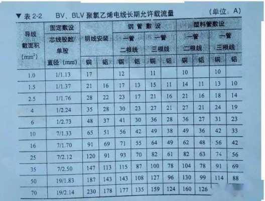 6平方电线能承受多少千瓦（单相6平方电线能承受多少千瓦）