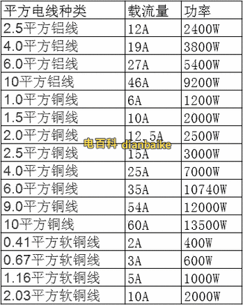 6平方电线能承受多少千瓦（单相6平方电线能承受多少千瓦）