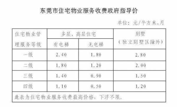 物业费一年多少钱（别墅物业费一年多少钱）