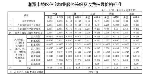 物业费一年多少钱（别墅物业费一年多少钱）