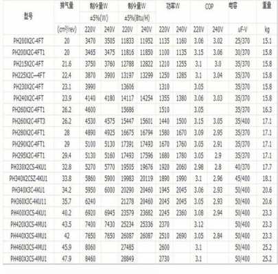 gmcc压缩机（GMCC压缩机型号一览表）