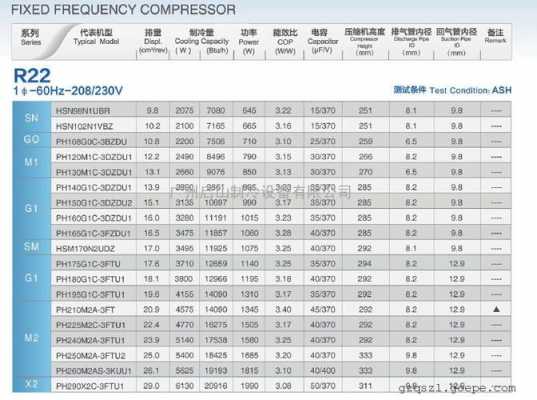 gmcc压缩机（GMCC压缩机型号一览表）