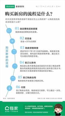 零首付买房（零首付买房流程详细）