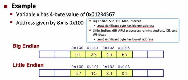 32bit（32bitfloat和32bit int）