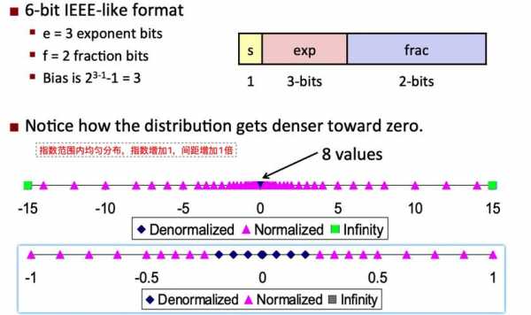 32bit（32bitfloat和32bit int）