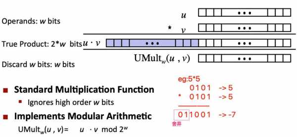 32bit（32bitfloat和32bit int）